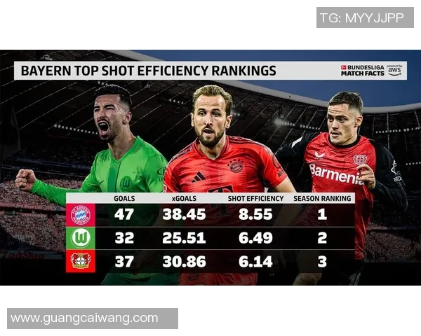 拜仁慕尼黑逆袭！德甲积分榜上排名傲视群雄，实力有目共睹！