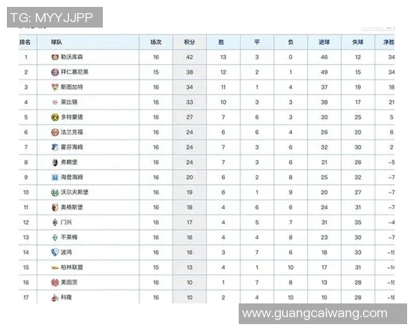 狼堡连续三连胜！力挫德甲强队，积分榜再添佳绩